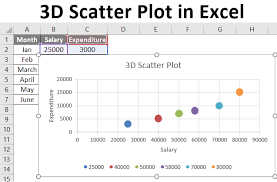 3d ter plot in excel how to