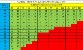 37 Right 134a Charge Chart
