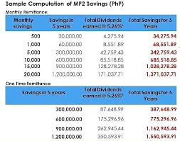 saving on mp2 pag ibig program