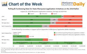 Chart Strong Support For Marijuana Legalization Ballot