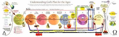 The Complete Bible Prophecy Chart Tim Lahaye Prophecy