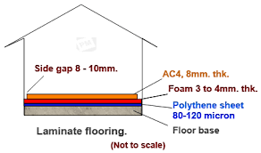 laminate flooring calculating the cost