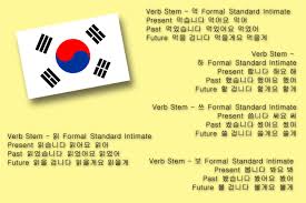 How To Use Verbs In Korean 8 Steps With Pictures Wikihow