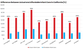 child care costs in california a