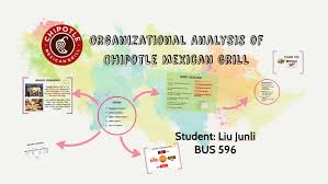 Organizational Analysis Of Chipotle Mexican Grill By Junli
