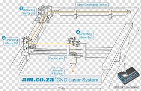 Machine Laser Cutting Plasma Cutting Chart Material