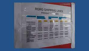 Magkano po shipping fee pag cellphone ang ipapadala? Roro Bacolod Iloilo V V Complete Updated Guide 2021 Schedules