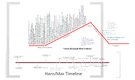 Timeline The Book Thief Related Keywords Suggestions