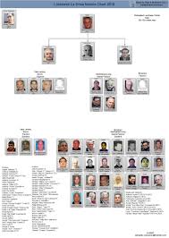 Mafia Family Leadership Charts About The Mafia Mob Crime