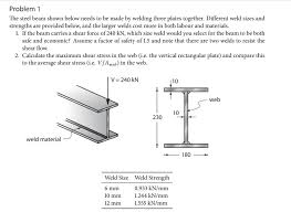 solved problem 1 the steel beam shown