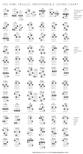 Kiwi Ukulele Chord Chart S M U G