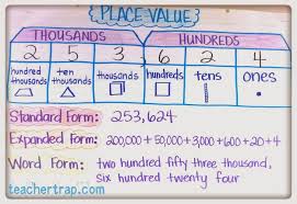 More Math Anchor Charts Teacher Trap