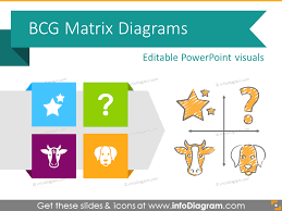 13 Creative Bcg Matrix Model Diagrams Template Ppt Presentation