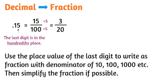 convert fractions into decimals