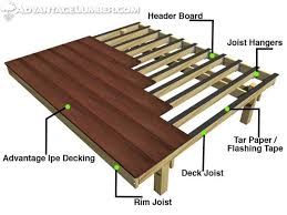 deck joist waterproofing