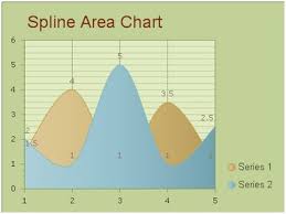 Spline Area Charts Guide Ui Control For Asp Net Ajax C