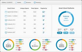 Advanced Email Analytics Engagement Heat Mapping And Click
