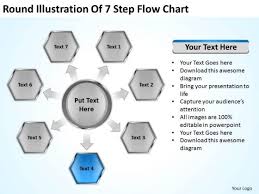 Round Illustration Of 7 Step Flow Chart How Do Make Business