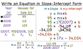 line in slope intercept form