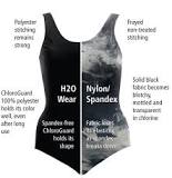 Image result for Swimming Costumes meaning