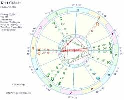Kurt Cobain Celebrity Astrology Natal Chart