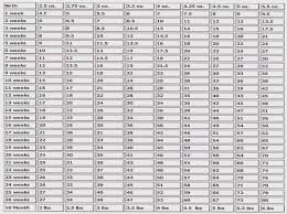 68 Timeless Rottweiler Weight Calculator