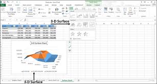 Excel Charts Surface Chart Tutorialspoint