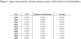 Our devoted insurance department is committed to building the confidence of our customers by structuring investments that are ideally tailored to the needs and desires of each customer. Space Devoted For Climate Change Issues Within Letters To Shareholders Download Table