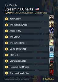 us top 10 s and tv shows