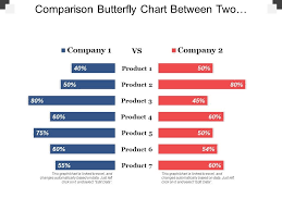 Comparison Butterfly Chart Between Two Companies And