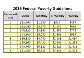 2016 Federal Poverty Guidelines 300 X 207 Rockbridge Animal