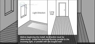 how to install laminate flooring with