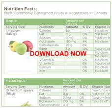 28 True Fruit And Veg Calorie Chart