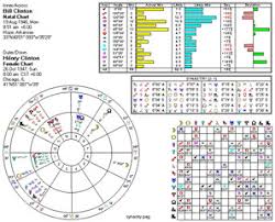 Inspirational Synastry Chart Analysis Michaelkorsph Me
