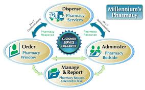 Pharmacy Services For Ltc