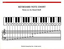 Elementary Piano Note Chord Chart Sheet Music Sku Lo