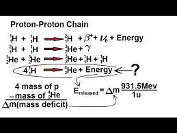 Physics Nuclear Physics 16 Of 22