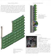 Green Wall Vertical Garden Wall Planter