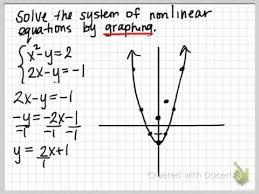 Nar Equations By Graphing