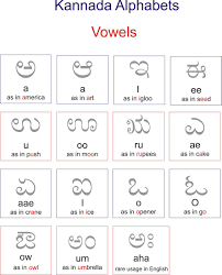 Kannada Worksheet Of Vowels