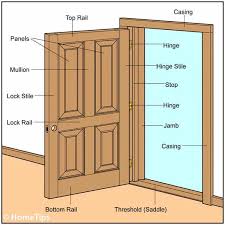 When replacing an exterior door, the interior trim (also called casing) is often cut for the previous door at a height that may be shorter than the modern older doors are often 81 inches tall with jambs and threshold but new ones are 81 1/2 tall. How To Replace An Entry Door Threshold Hometips
