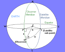 Geosat Location