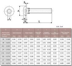 Hexagon Socket Button Head Cap Screws Maudle Tuz