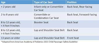 Where To Place The Second Car Seat A