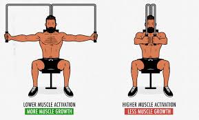bench press affect muscle growth