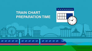 Train Chart Preparation Time For Indian Railways Irctc