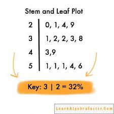 stem and leaf plot key