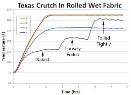 Texas Crutch