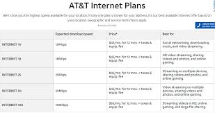 at t internet 50 plan 55 month plan