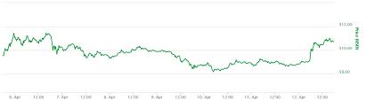 Litecoin Segwit Chart Why Is Bitcoin Price Dropping 2017